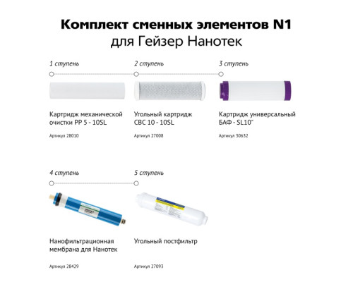 Комплект сменных элементов Гейзер N1 для Гейзер Нанотек