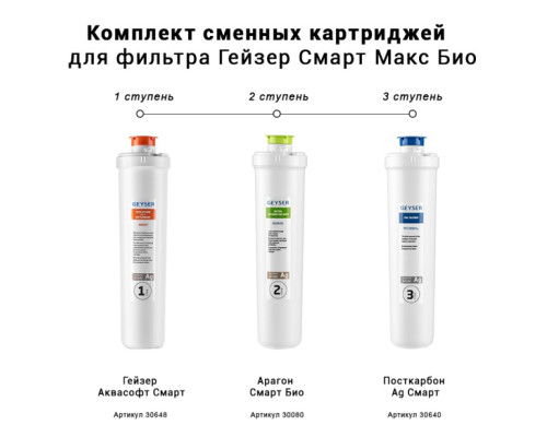 Комплект сменных картриджей для фильтра Гейзер Смарт Макс Био