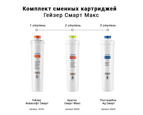Комплект картриджей Гейзер Смарт Макс